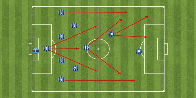 Chiến thuật Catenaccio là gì?