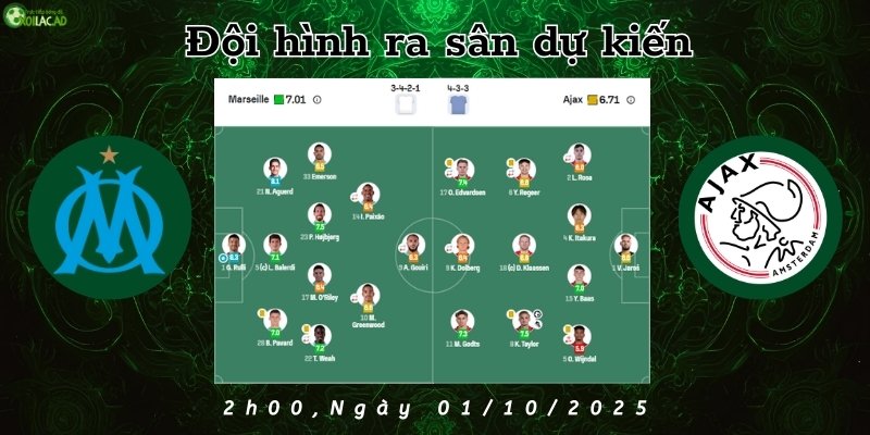 Đội hình ra sân dự kiến Marseille và Ajax, trước trận đấu 2h00 ngày 01/10/2025