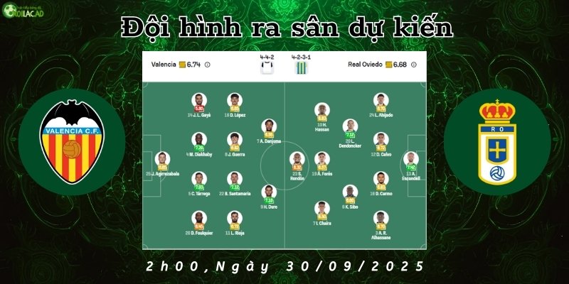 Đội hình ra sân dự kiến của Valencia và Real Oviedo ngày 30/09/2025
