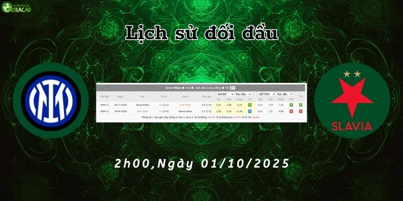 Lịch sử đối đầu của Inter Milan và Slavia Praha trước 2h00 ngày 01/10/2025