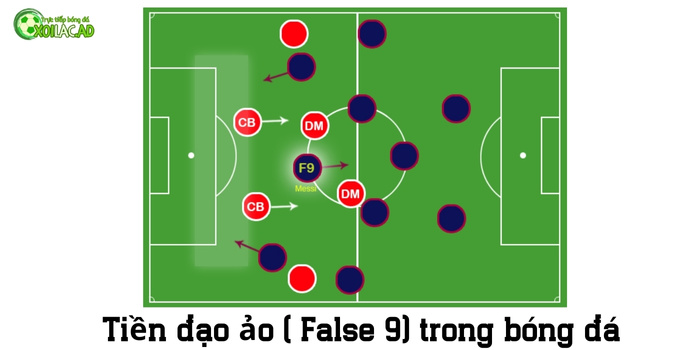 Tiền đạo ảo( False 9) trong bóng đá